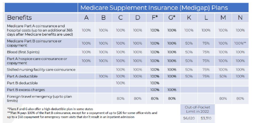 medigap-plans-1 - LifeTime Care Partners