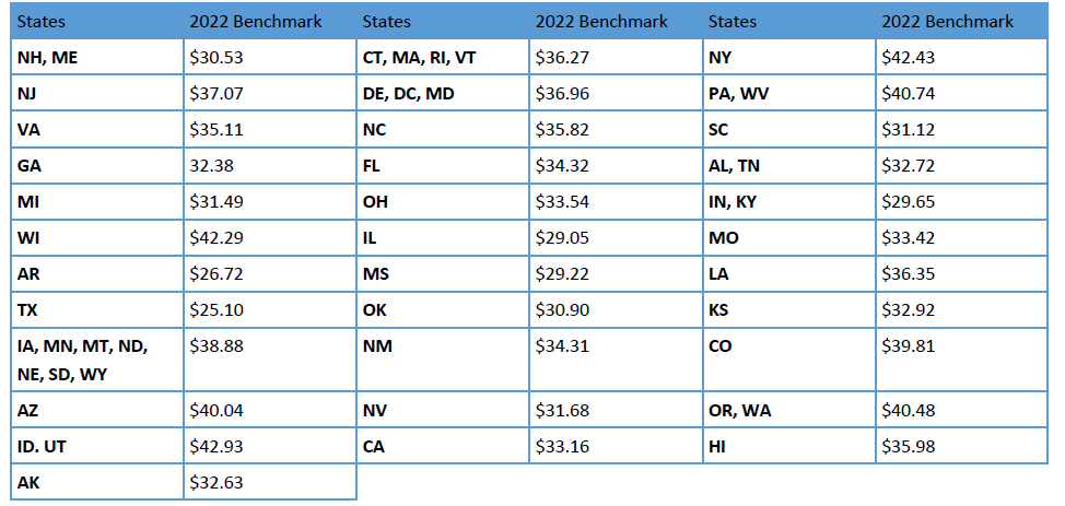 premium subsidy graph 2 - LifeTime Care Partners