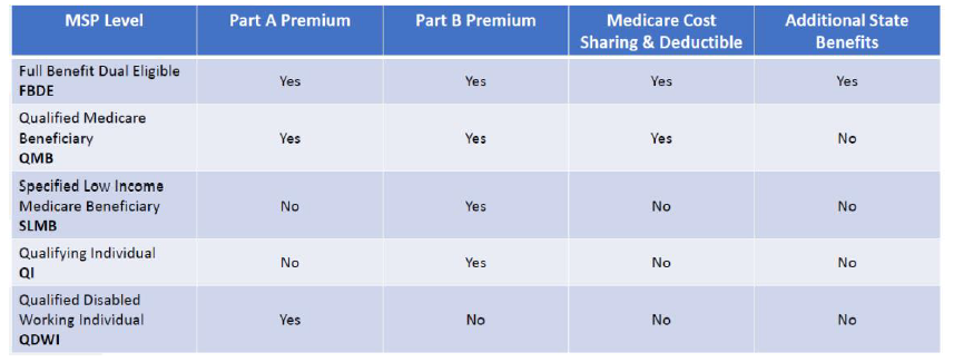 dsnp - LifeTime Care Partners